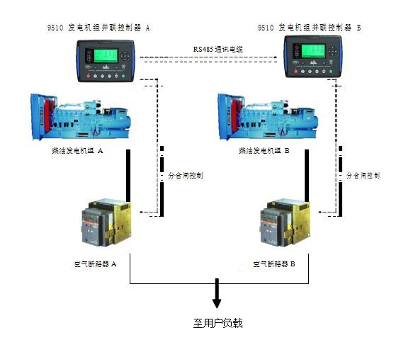 机组并机型控制系统
